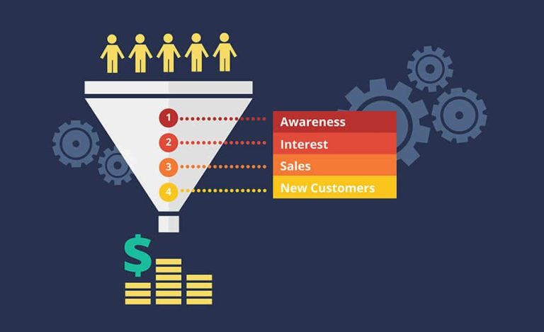 4 Steps to Building a Sales Funnel that Converts